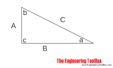 三角形——勾股定理