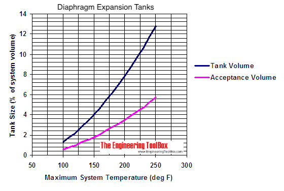 -隔膜exspansion水箱分级图