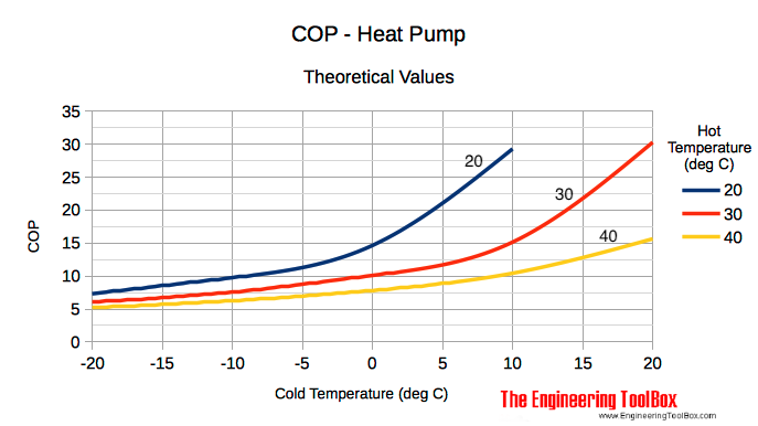 COP热泵理论