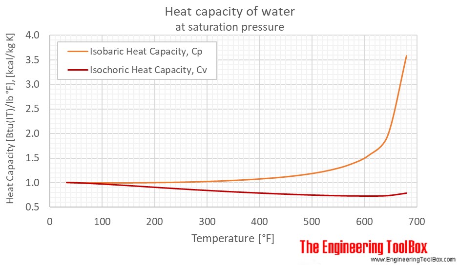 heat_capacity_F